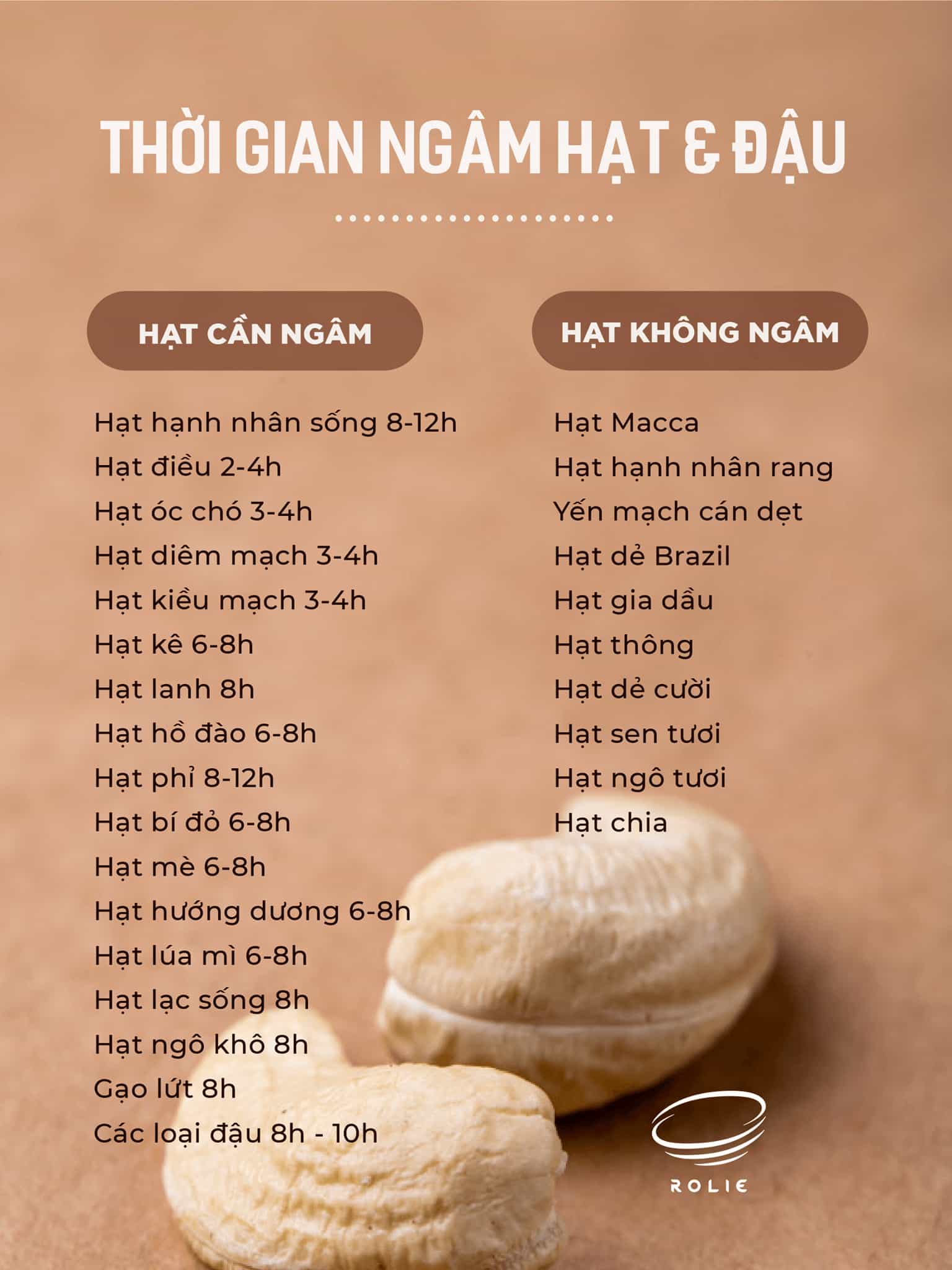 thời gian ngâm hạt (1)